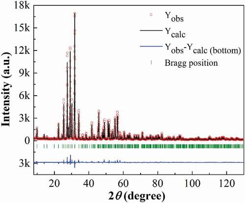 Figure 2. Rietveld analysis result of XRD pattern at room temperature for Ba4Sm2Hf4Nb6O30 ceramic (experimental data: circles; calculated data: upper lines, and difference: bottom lines).