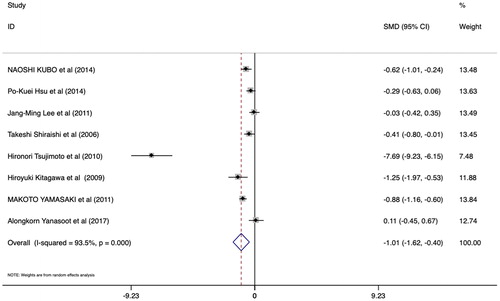 Figure 5. The estimated intraoperative blood loss in the HMIE group was significantly lower than that in the OE group.