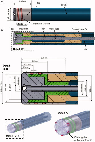 Figure 1. Cardiac RF ablation catheter geometry. (A) External side view; (B) cross section, (B1) with tip section magnified; and (C) 3-D model of catheter as used in the simulation. Irrigation fluid (saline) flows through the hyper tube toward the catheter tip and exits through six irrigation outlets at the tip. (C1) Magnified tip with irrigation outlets indicated. The helix represents a microwave antenna for detecting tissue temperature, though this microwave radiometry is not included in the computer simulation. VCC indicates the voltage applied to the active electrode. Catheter materials are as listed in Table 1.