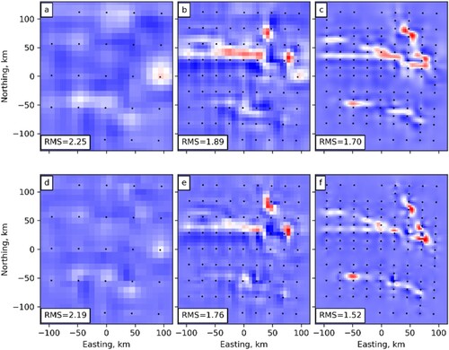 Figure A5. Depth slices at 2 km showing inverted resistivity from the synthetic data of Scenario 1 (coarse vertical mesh) in the main text, with a covariance of 0.6 as used in the main text (top panel) and 0.3 (bottom panel). Minimum station spacing of (a and d) ∼55 km (0.5°); (b and e) ∼28 km (0.25°); and (c and f) ∼14 km (0.125°).