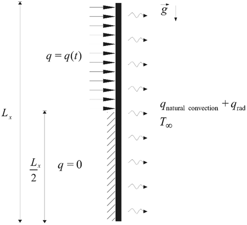 Figure 1. Schematic representation of the experimental setup for thermophysical properties identification in heterogeneous media.