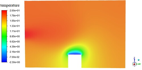 Figure 7. The gas temperature distribution in the sample chamber.