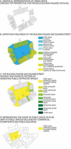 Figure 5. Methodology of mapping public spaces