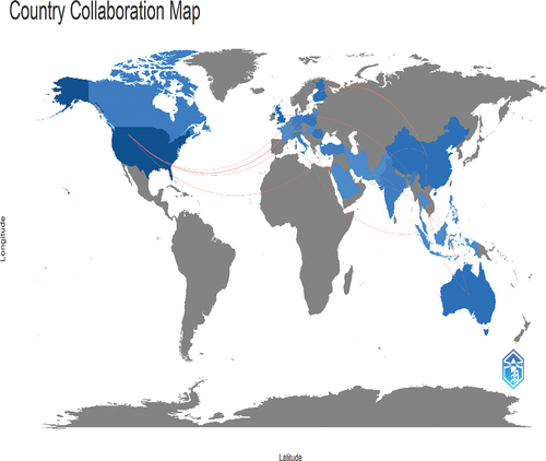 Figure 6. A global collaboration map for literature using keywords.