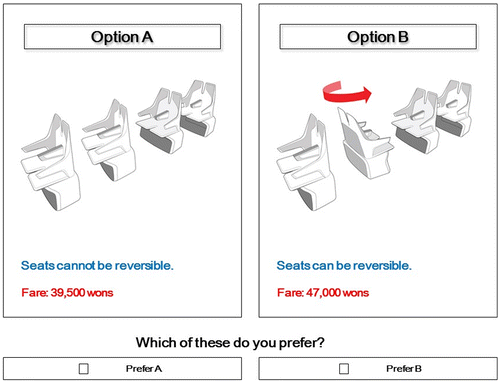 Figure 6. Seating direction.