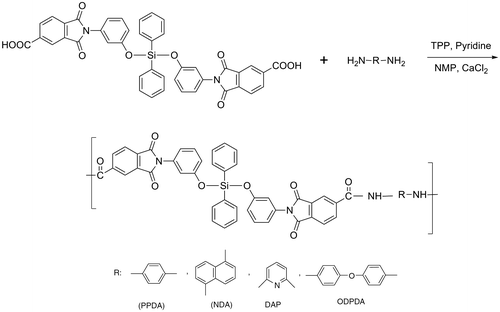 Scheme 3. Preparation of silicon-containing poly(amide-imide)s.