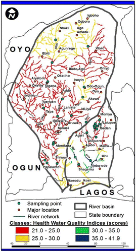 Figure 4. Spatial characteristics of health water quality in Ogun and Ona Basins.