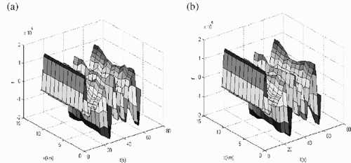 Figure 4. Comparison of seismic records of model (II). (a) The forward seismic records and (b) the synthetic data.