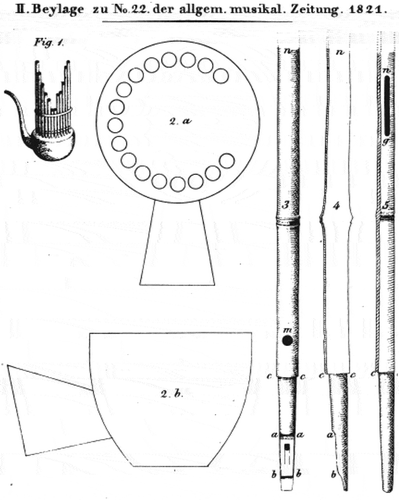 Figure 2. Chladni’s diagrams of the parts of the sheng. An illustration of the entire instrument can be seen at the top left.