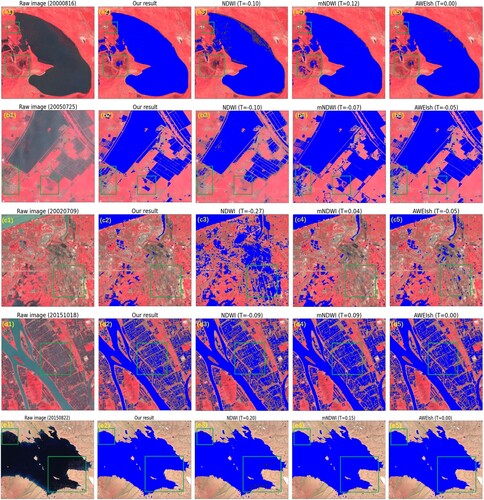 Figure 7. Zoomed-in views of the corresponding highlighted rectangular regions in Figure 6. The regions with distinctive performance in the figures are highlighted with the rectangular boxes.