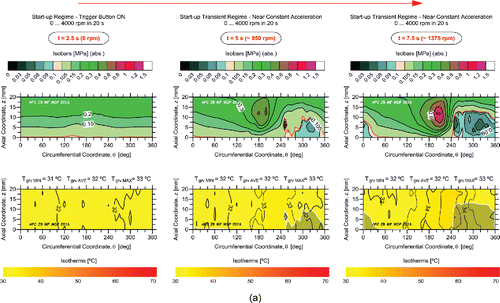 Figure 7a–d. Numerical reconstruction of the transient experimental film pressure and temperature fields. Focus on a startup to stabilization and thermal equilibrium for low-load/high-speed case. Contour map (isobars in megapascal, isotherms in degrees Celsius) for 1 kN/4,000 rpm (t)/0.2 MPa (r)/30°C/4 mm at the CGJB front land.