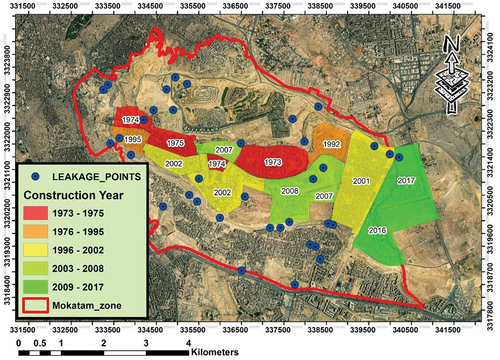 Figure 13. Networks construction ages in Mokattam city.