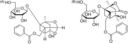 Figure 1. The structure of paeoniflorin (A, C23H28O11, 480.45) and albiflorin (B, C23H28O11, 480.45).