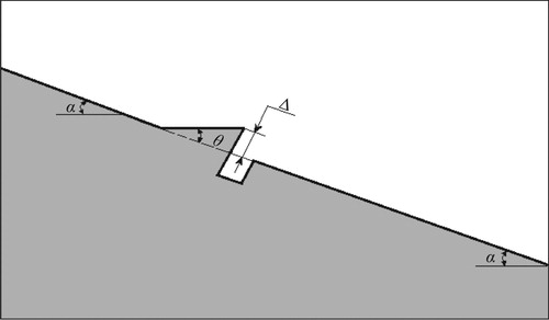 Figure 3. Definition of aerator geometrical parameters.