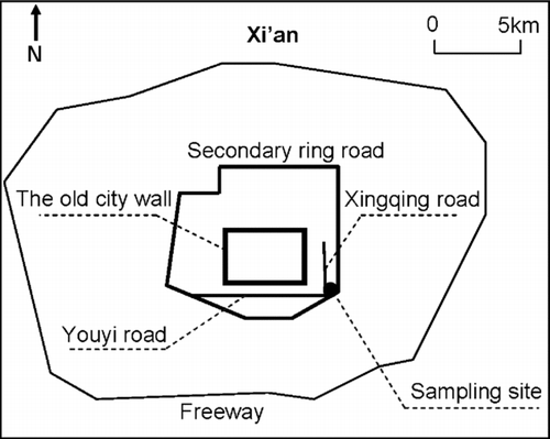 FIG. 1 Location of the sampling site.