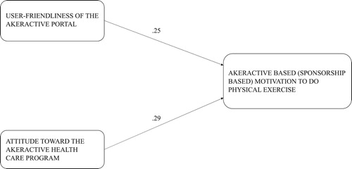 Figure 2. The tested model.