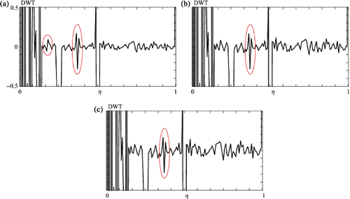 Figure 20. The plate A, defect 2.5 mm, line 1, time instant 50.9 s, wavelet D6, all levels of DWT of temperature signal: (a) range of error ±0.05○C, (b) ±0.08○C, (c) ±0.10○C.