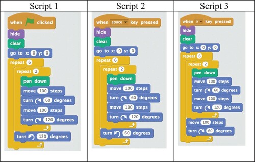 Figure 7. Connecting figure and script.