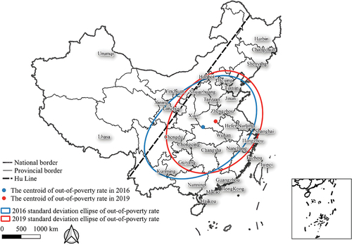 Figure 9. The change of standard deviation ellipse and centroid of out-of-poverty rate between 2016 and 2019 in China.