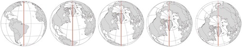 Figure 4. Visualizing the demarcation line from the Treaty of Tordesillas on a southward rotating globe. The demarcation (solid) line is only defined ‘from the Arctic to the Antarctic pole’ (Davenport, Citation1917, p. 95). On the globe, this shortcoming, which is easily missed on a world map (Figure 3), becomes evident, since no antimeridian (dashed line) was defined in the treaty.