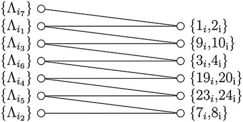 Fig. 7 Orbit calculations.