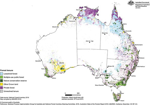Figure 3. Australia’s forests, by tenure (source: MPIGA & NFISC Citation2018 and credit: ABARES. A higher-resolution map is available at www.doi.org/10.25814/5be3bc4321162, fig. 1.4).