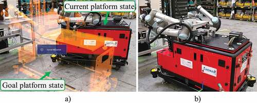 Figure 19. (a) Teach new navigation goal, (b) Mobile platform navigates to the new goal position.