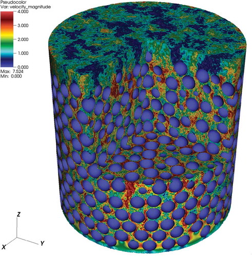 Fig. 20. NekRS: A velocity component for turbulent flow simulations using the spectral element mesh with 524 386 spectral elements for 1568 pebbles from the all-hexahedral meshing tool based on Voronoi cell strategy