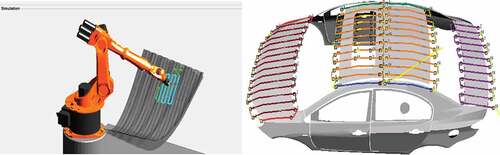 Figure 36. 3D-square wave trajectory of the manipulator for welding and painting of vehicles body