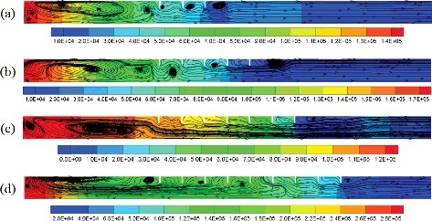 Figure 8. Overpressure distribution (Pa) and flow flied at the time when the maximum combustion overpressure appears in the compartment with (a) 3, (b) 5, (c) 7, and (d) 9 obstacles (S = 0.5D).