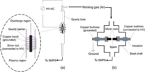Figure 1. Schematic of the DBD reactor (a) and the spark generator (b).