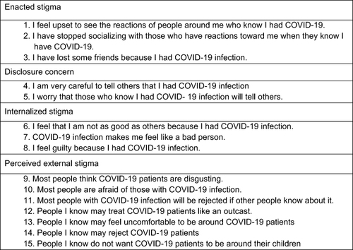 Figure 1 COVID-19-related stigma questionnaire.