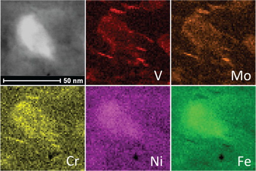 Figure 9. Fast-cooled sample, tempered at 600C for 10 h. Cr, Ni, Fe-rich precipitates with some V, Mo, Cr carbide. The Cr, Ni, Fe-rich precipitation is austenite (), while V, Mo, Cr-rich precipitate is carbide.