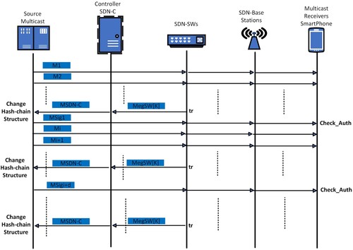 Figure 4. Sequence diagram.