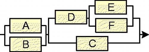 Figure 5. The SPPSP |0,2,3,−8,5,−1〉 network, n = 6, arbitrarily selected as example.