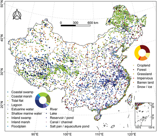 Figure 3. Geographical distribution of the wetland sample set over China. The pie charts show the detailed distribution of wetland and non-wetland samples among categories.