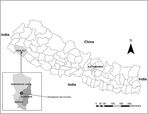 Figure 1. Study area showing three VDCs.