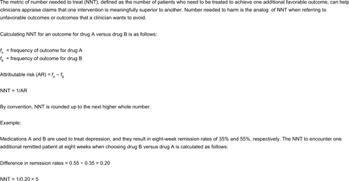 Figure 1 Number needed to treat.Citation35