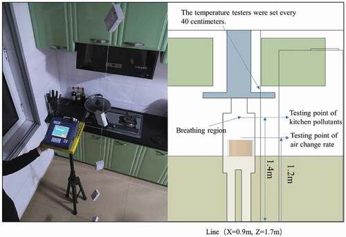 Figure 1. Test sample (left) and laboratory layout (right).