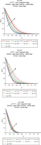 Figure 5. Wall thickness strength on temperature profiles with different electric fields.