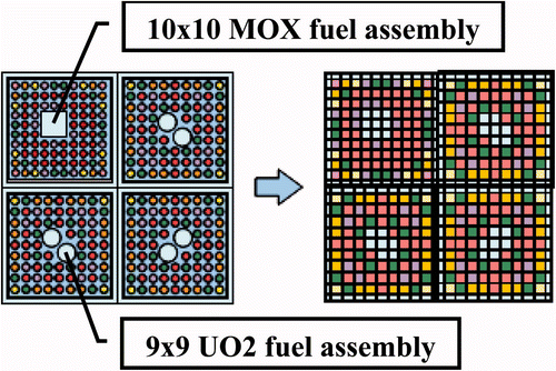 Figure 1. Geometry of 2 × 2 multi-assembly.