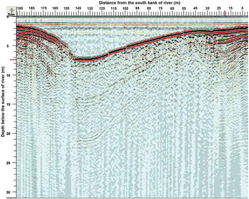 Figure 4. Geophysical profile of river sediments.