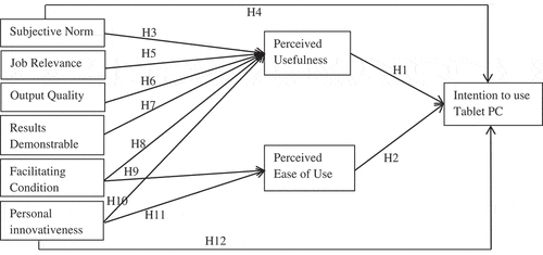 Figure 1. Research framework.