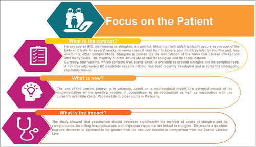 Figure 7. Focus on the Patient.