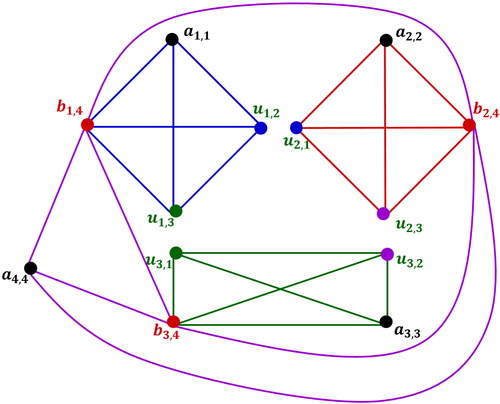 Fig. 8 Splitting the common vertices of H4 which are not in N2.