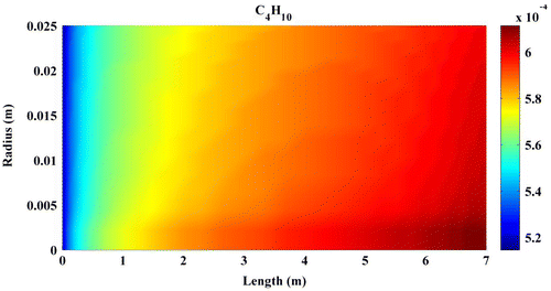 Figure 12. Contours of C4H10 mole fraction.
