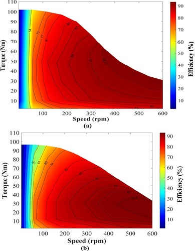 Figure 14. Comparison of efficiency maps (a) 8/18 MTSRM and (b) 8/10 SRM.