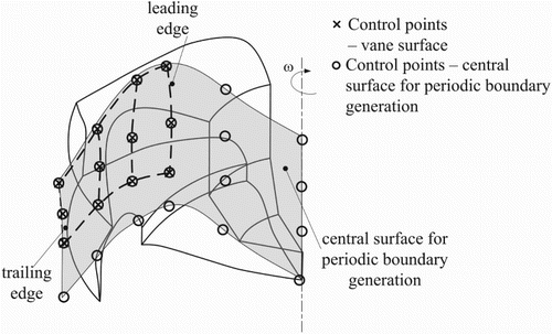 Figure 9. Central surface for the generation of periodic boundaries for parameterization with flexible periodic boundaries.