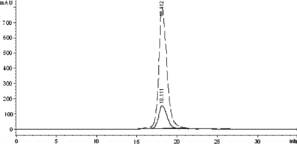 Figure 2 The SE-HPLC profile of the native Hb to detect the elution times of the native Hb and Hb-Hb dimer. The real line and the dashed line showed the absorbance at 280 nm and 405 nm, respectively.