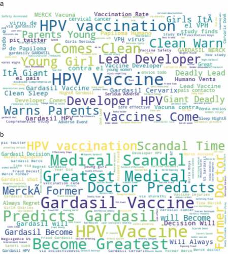 Figure 5. (a) Phrase cloud of positive tweets. (b) Phrase cloud of negative tweets.